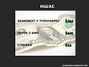 koszty_15_r колькі каштуе жыццё ў Беларусі