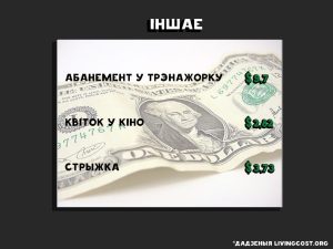 koszty_25_r колькі каштуе жыццё ў Беларусі