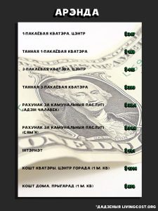 koszty_2_r колькі каштуе жыццё ў Беларусі