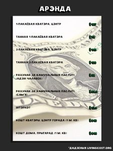 koszty_47_r колькі каштуе жыццё ў Беларусі