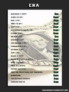 koszty_4_r колькі каштуе жыццё ў Беларусі