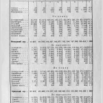 ідыш у беларусі, чатыры мовы ў беларусі